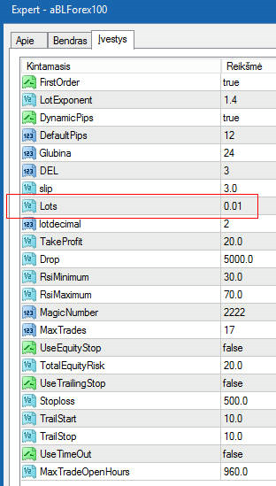 aBLForex v1.0.0