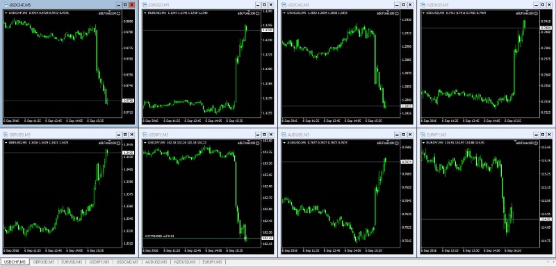 aBLForex v1.0.0