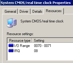 CMOS
